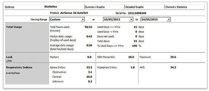 big-data-ResScan-statistics-ResMed